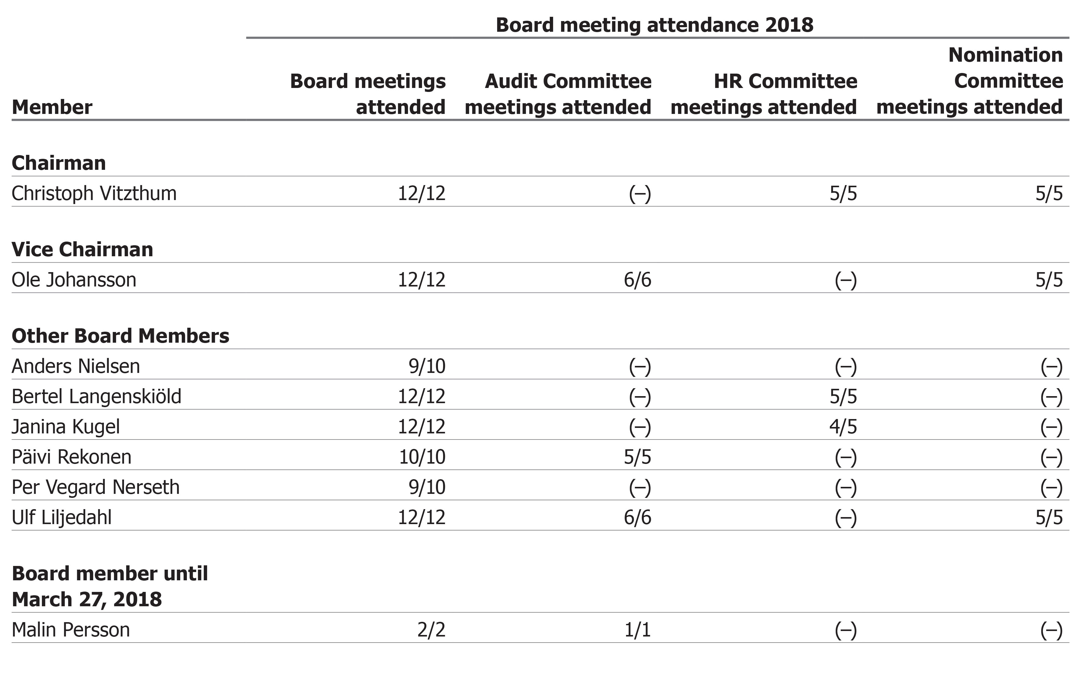 bod meeting attendance